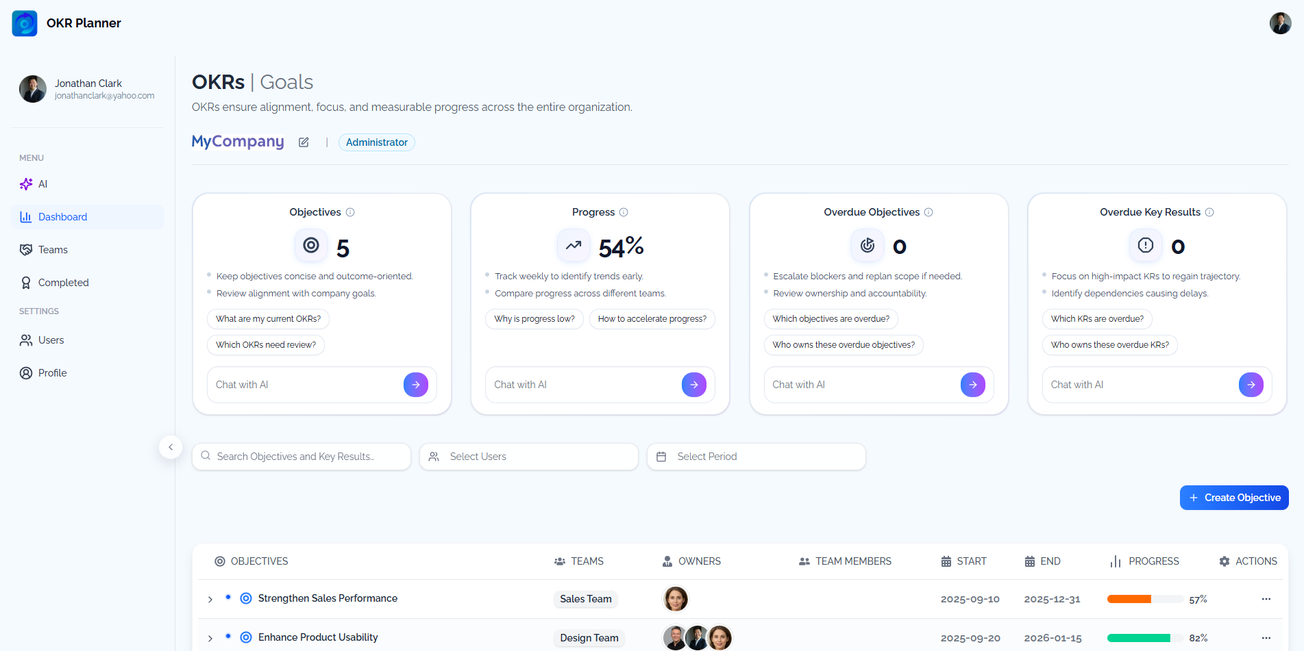 Dashboard overview with OKRs & AI prompts